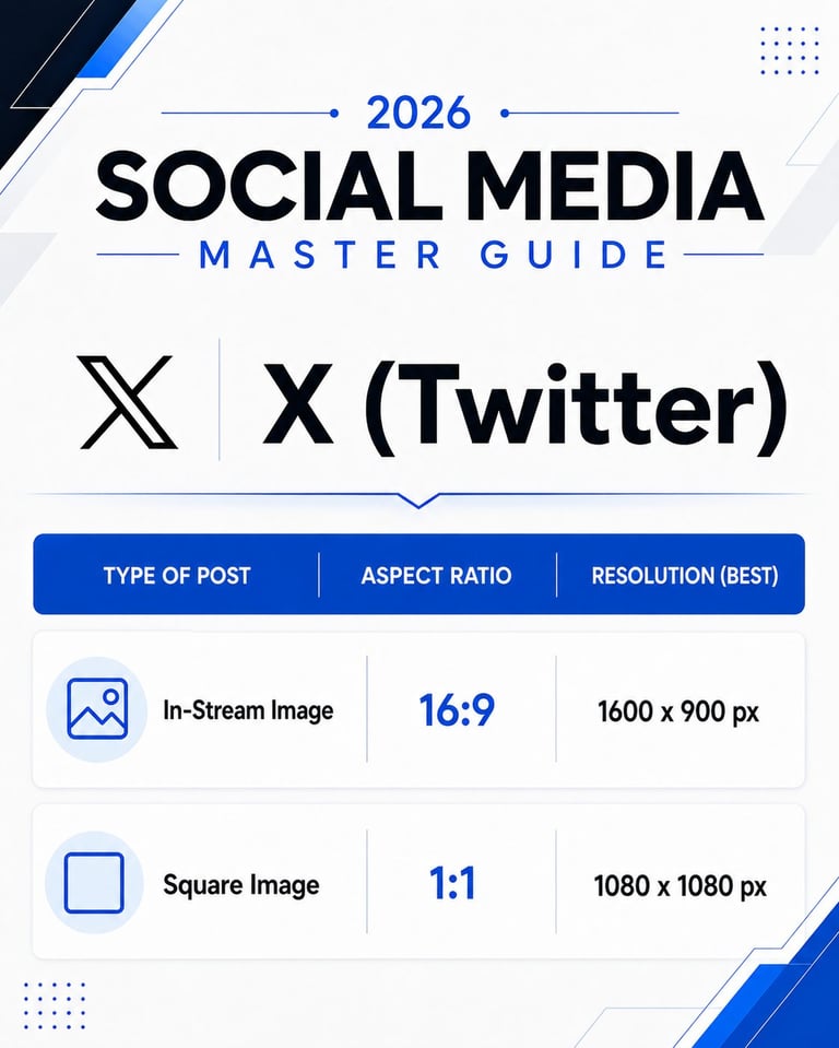 2026 Social Media Master Guide showing X (Twitter) image specifications with aspect ratios and resolution requirements for in-stream and square images